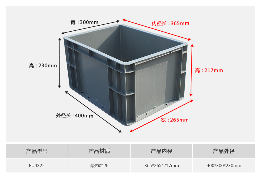真人游戏第一品牌
EU4322塑料物流箱