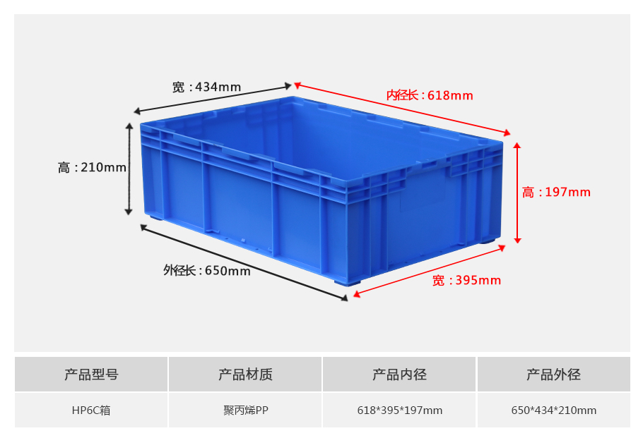 真人游戏第一品牌
HP6C塑料物流箱