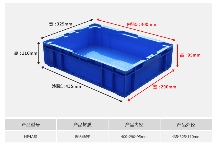 真人游戏第一品牌
HP4A塑料物流箱