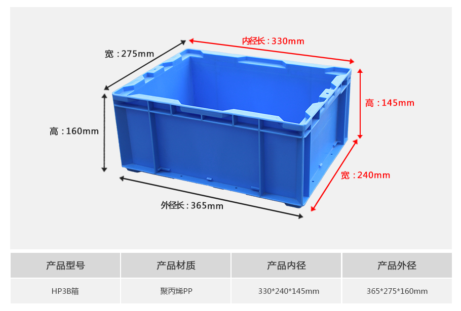 真人游戏第一品牌
HP3B塑料物流箱