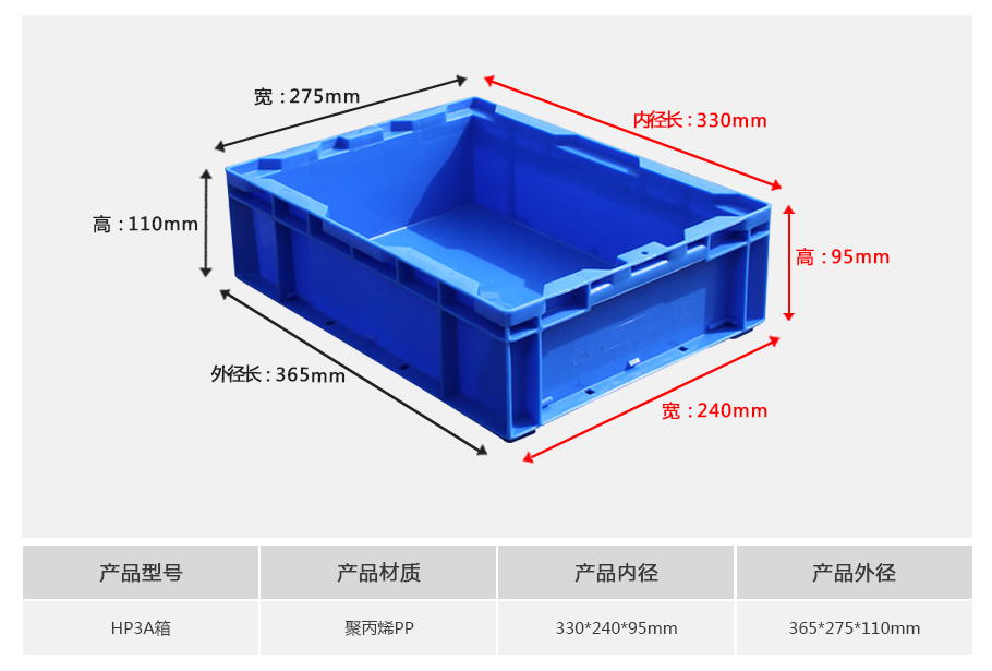 真人游戏第一品牌
HP3A塑料物流箱
