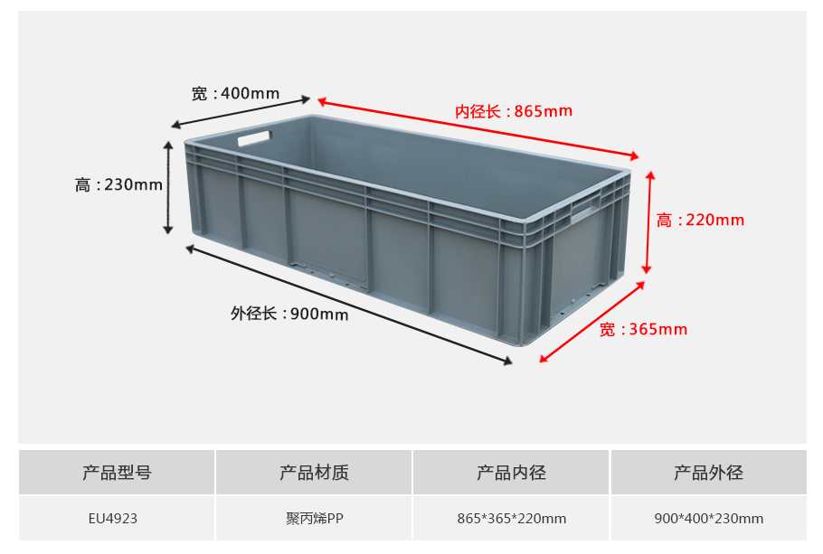 真人游戏第一品牌
EU4923塑料物流箱
