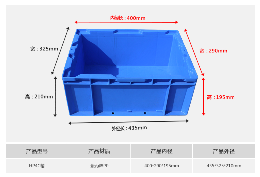 真人游戏第一品牌
HP4C塑料物流箱