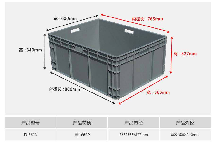 真人游戏第一品牌
EU8633塑料物流箱