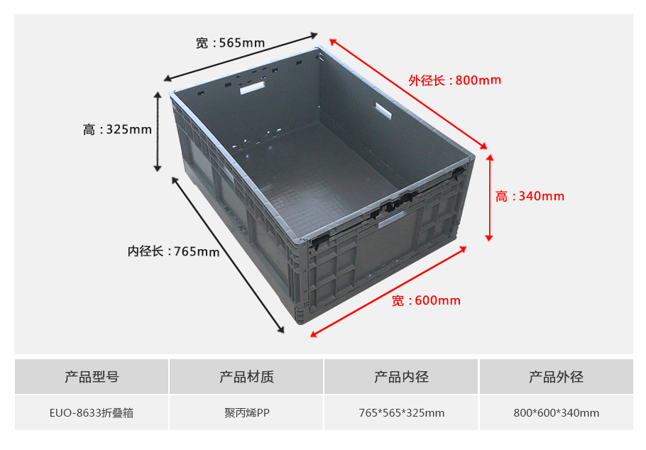 真人游戏第一品牌
EUO8633塑料折叠物流箱